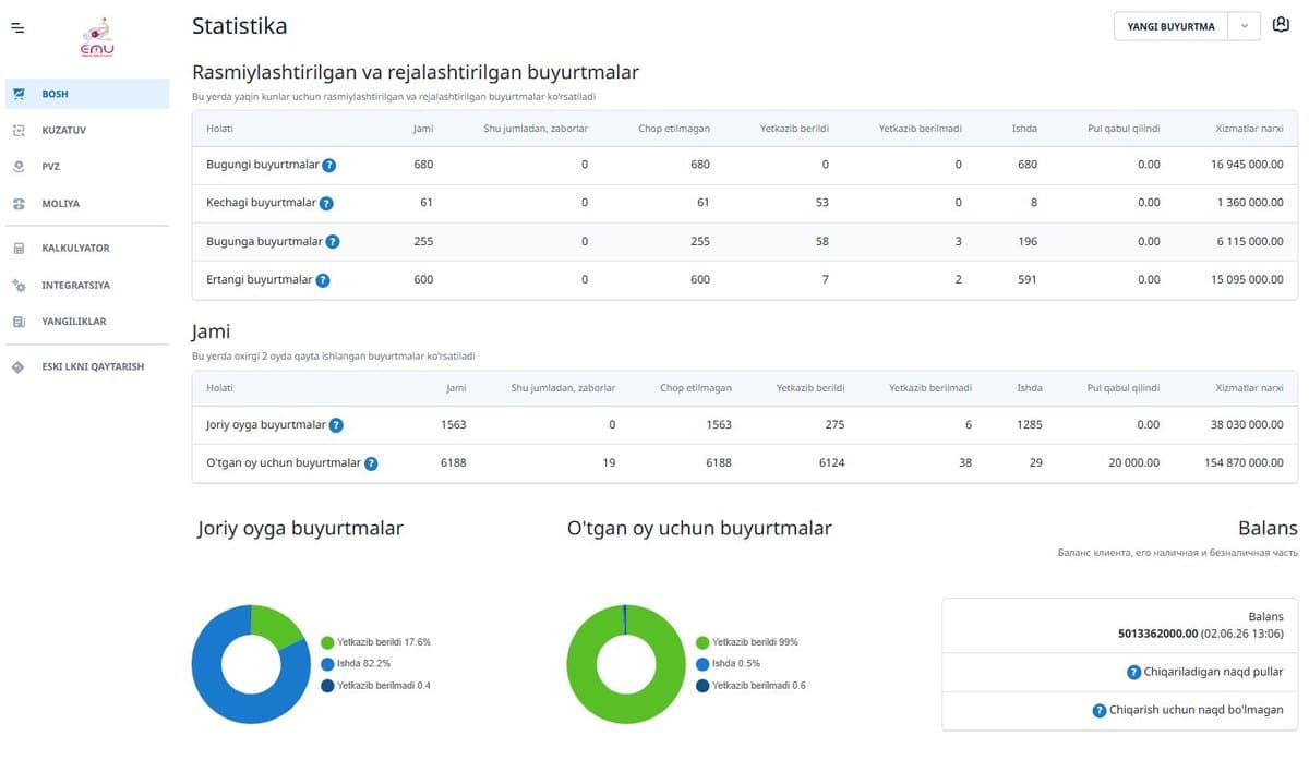 Shaxsiy kabinetning bosh sahifasi: «Statistika» bo'limi — rasmiylashtirilgan va rejalashtirilgan buyurtmalar, oylik statistika hamda mijoz balansi ko'rsatiladi.